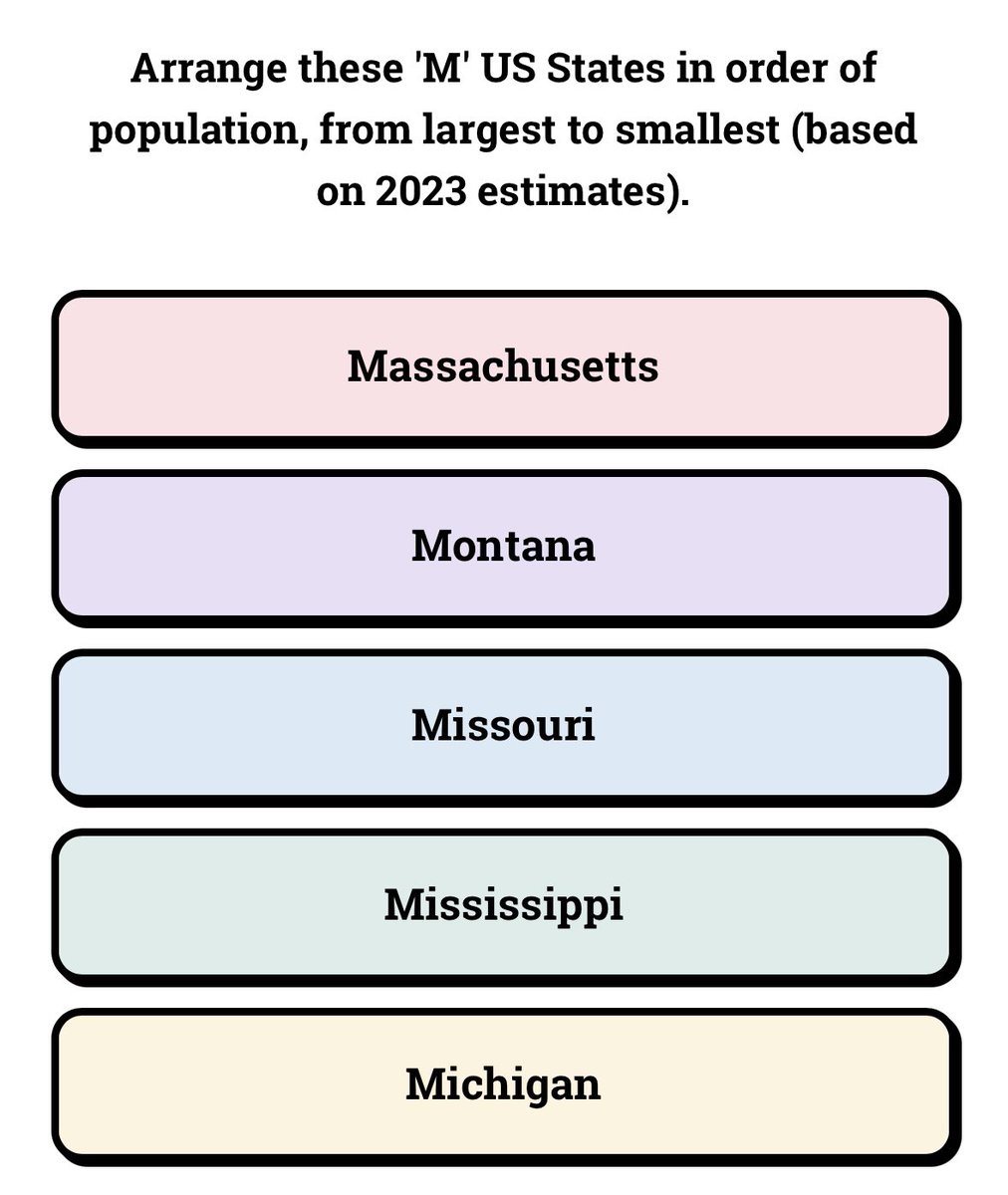 pentasort's tweet photo. Know your ‘M’ states? Check out today’s https://t.co/7RTMZo6srh puzzle… #quiz #trivia https://t.co/ZqCa28XL16
