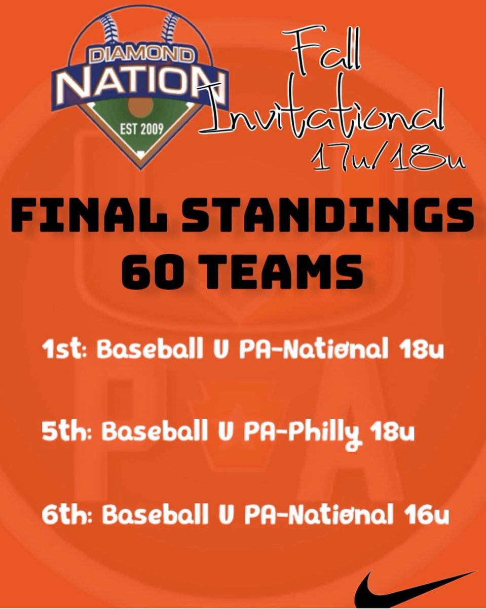 BaseballUPA's tweet photo. #TeamBaseball
#UFAM https://t.co/sCXP379FZX
