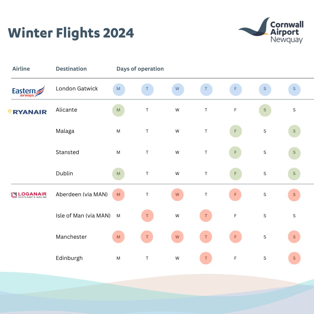 As the Winter season approaches, we’re bringing you all you need to know for your festive weekends away 🎅

Whether you need a quick city break or to do some last minute Christmas shopping … our winter flight schedule has you covered! ✨

#FlyNQY #RouteMap #Winter #TogetherWeCAN