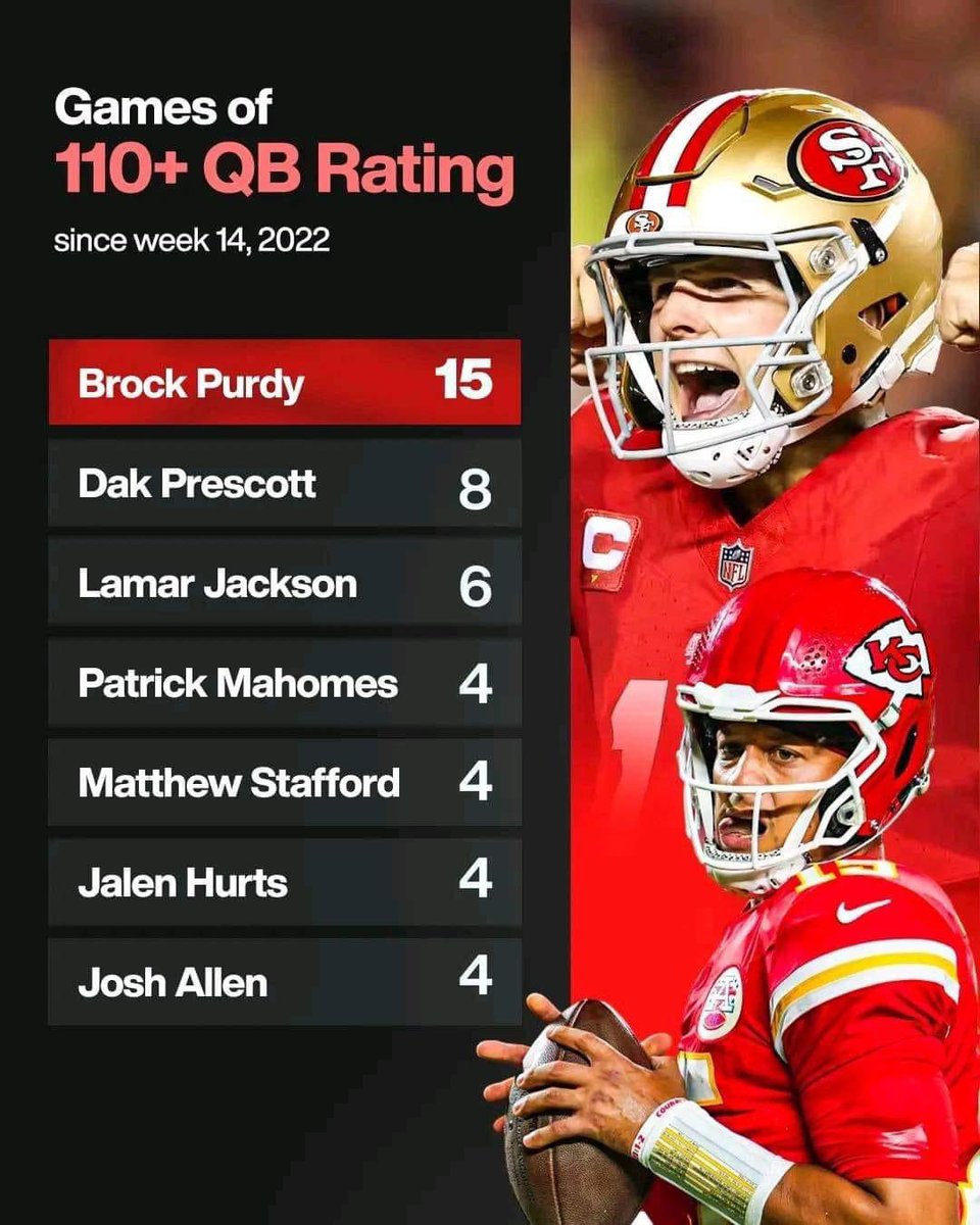 RB (@slc49ers_) on Twitter photo Brock could walk on water and they would still say he needs to prove himself.
My guy is an absolute DUDE! #49ers | #fttb
<a href="/JL_Chapman/">John Chapman</a> Brock could walk on water and they would still say he needs to prove himself.
My guy is an absolute DUDE! #49ers | #fttb
<a href="/JL_Chapman/">John Chapman</a>