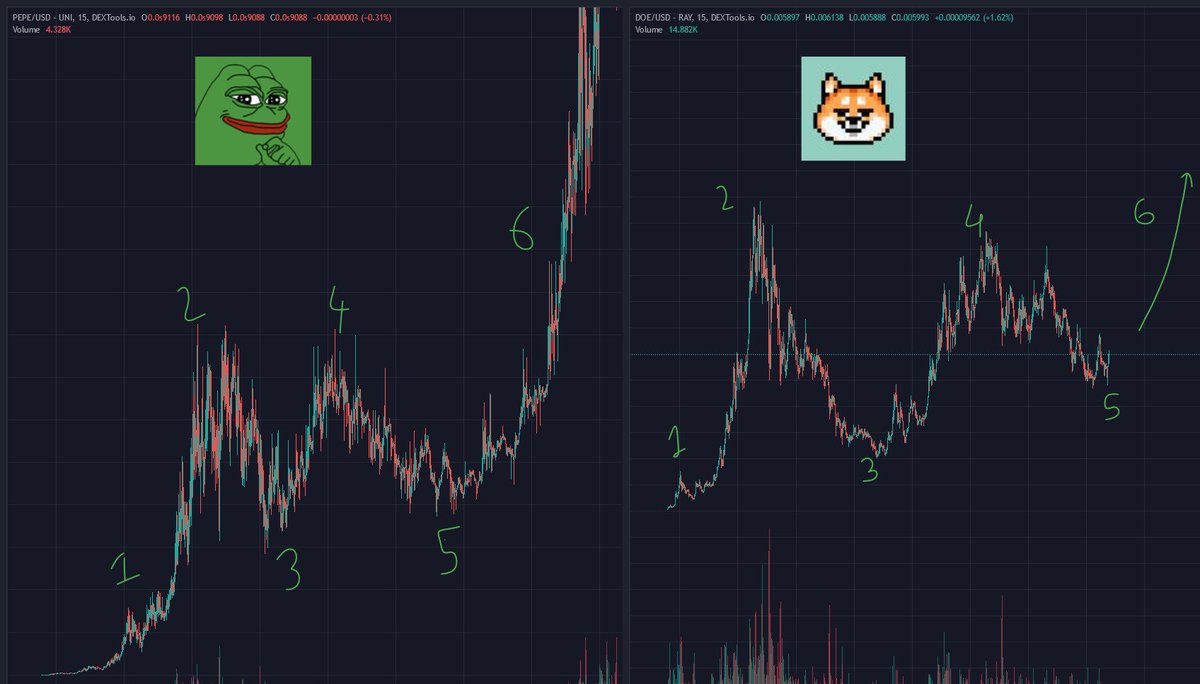 Spot the difference 😏🐶