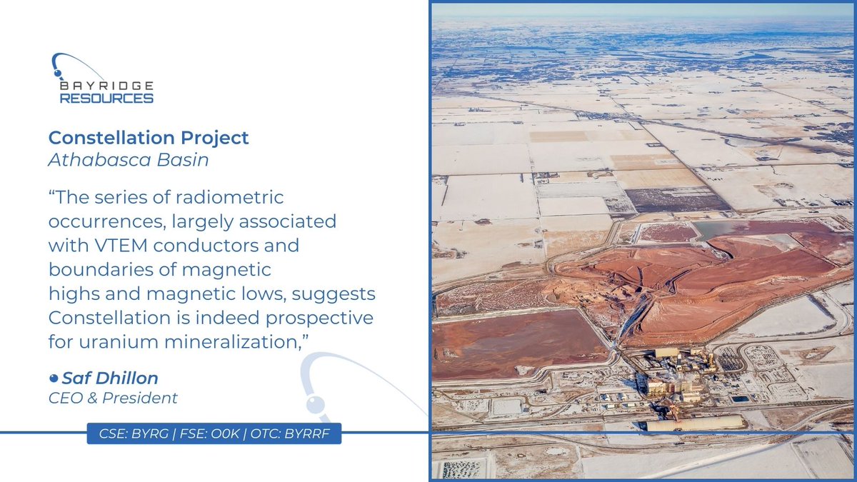 Bayridge_Res's tweet photo. 🔍 15 spot radiometric anomalies or anomalous zones were identified in our most recent exploration believed to be prospective for uranium mineralization.
Read the update ➡️ https://t.co/zawz9G1LoJ
🇨🇦 $BYRG
🇺🇸 $BYRRF
🇩🇪 FSE: O0K
#CAmining #MiningStocks #UraniumInvesting https://t.co/lF5U3MXIbs