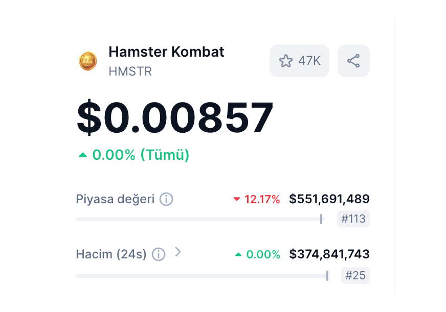 artuntan's tweet photo. Birkaç gün önce $HSMTR ile ilgili olumsuz düşüncelerimi paylaşmıştım... Bugün Launch olmuş ve metriklere göre kullanıcı başına ortalama 10$'lık bir Airdrop olmuş.💁🏼‍♂️

Çok dedim; bu piyasada en değerli şey "zaman" ve herkesin olduğu yerden kâr çıkmaz.

rules don't change.🤷🏼 https://t.co/CWGZY40OKs