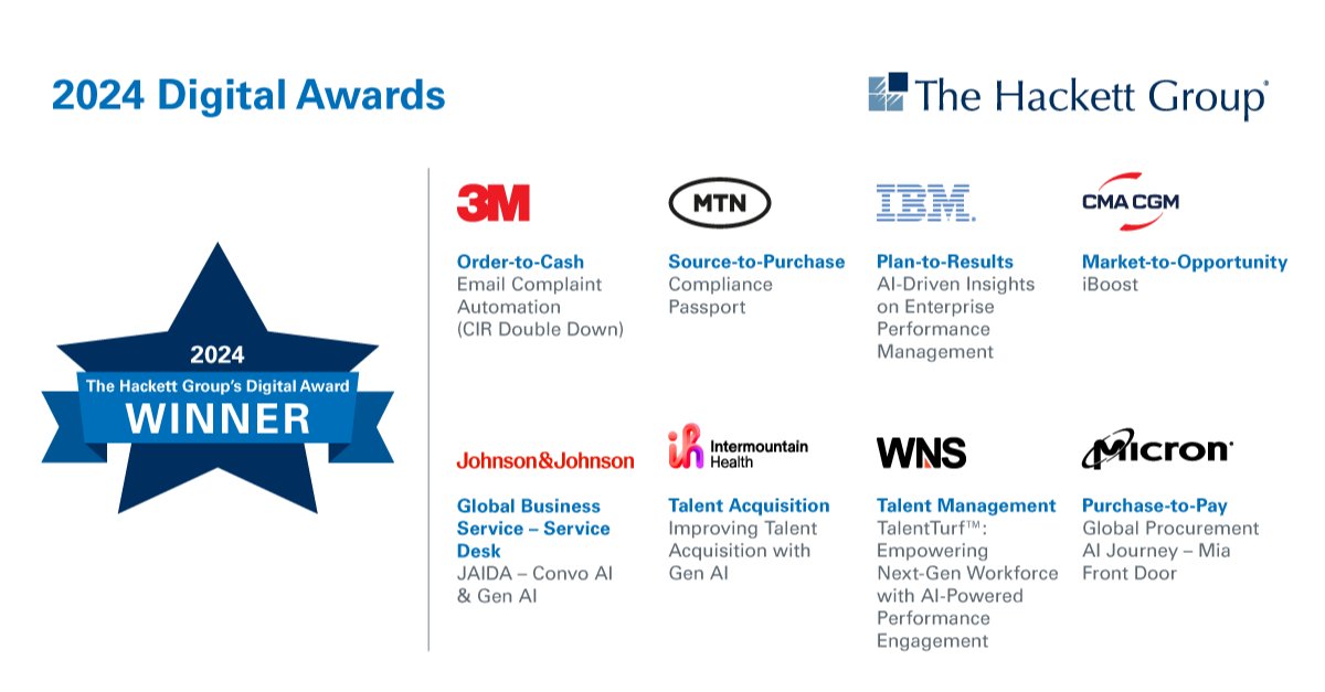 jjago13's tweet photo. We are thrilled to announce that 3M, MTN Group, IBM, CMA CGM, Johnson &amp; Johnson, Intermountain Health, WNS, and Micron Technology, Inc. are the winners of The Hackett Group's "2024 Digital Awards."

Read more here: https://t.co/lOvc03rXWk

#Innovation https://t.co/qaJSp1x2qC