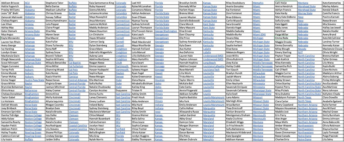 ImYouthSoccer's tweet photo. 🚨Here is the current list of the 508 D1 Verbal Commitments from the 2026 class. If you want to play at any of these programs it is VERY important to see if they have already recruited a player at your position. Huge congratulations to everyone on the list!! https://t.co/JRawstfcVf
