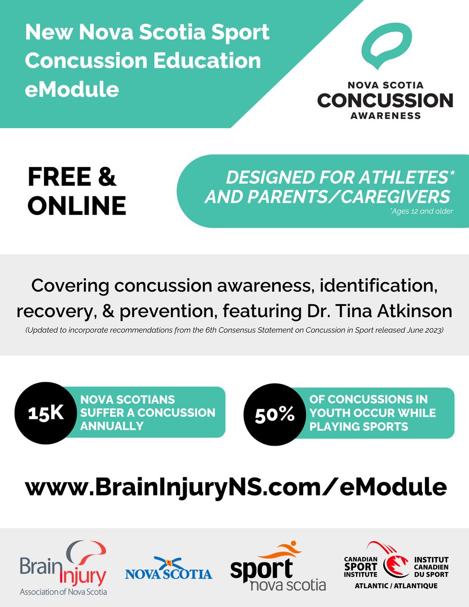 Take our FREE online module on sports concussion awareness, identification, recovery, &amp; prevention. While the content focuses on sports, the information is relevant to all looking to learn about concussions &amp; how to stay safe: braininjuryns.com/eModule #concussionawarenessweek