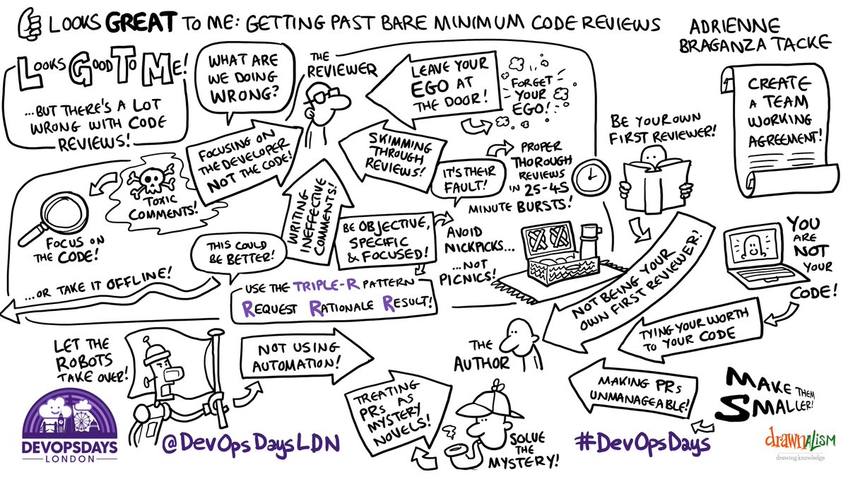 DevOpsDays London (@devopsdaysldn) on Twitter photo Our third talk of the day was <a href="/AdrienneTacke/">@abt.bsky.social</a> telling us how to make PR reviews better for everyone!
#DevOps #DevOpsDays #DevOpsDaysLondon #LGTM Our third talk of the day was <a href="/AdrienneTacke/">@abt.bsky.social</a> telling us how to make PR reviews better for everyone!
#DevOps #DevOpsDays #DevOpsDaysLondon #LGTM