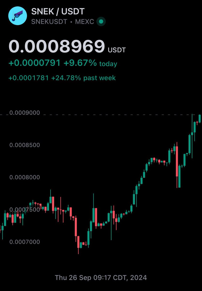 $SNEK is flying!

Just broke $65 million.

Imagine $2.5 billion.