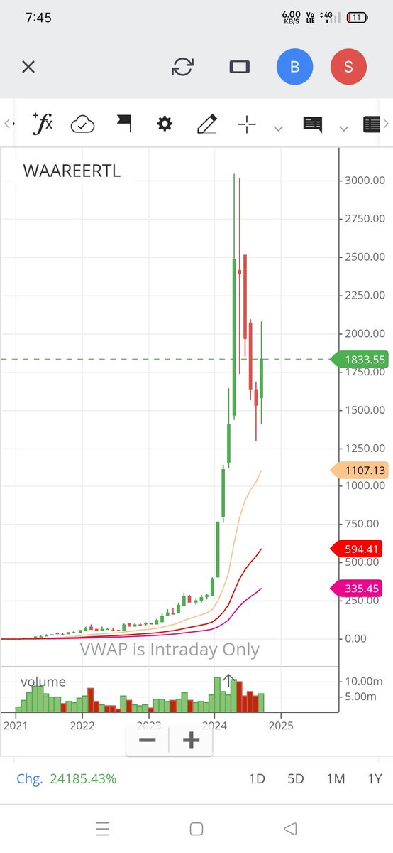 sujan_barman_12's tweet photo. Where is @SEBI_India now ??? A stock is rised from 1.5 rupees to 3000 rupees in 4 years !! Does the company produced its own gold ??? #stockscam #ScamAlert #stockmarketsindia #StockMarketUpdate #investingscam https://t.co/F2IOtEQZKl