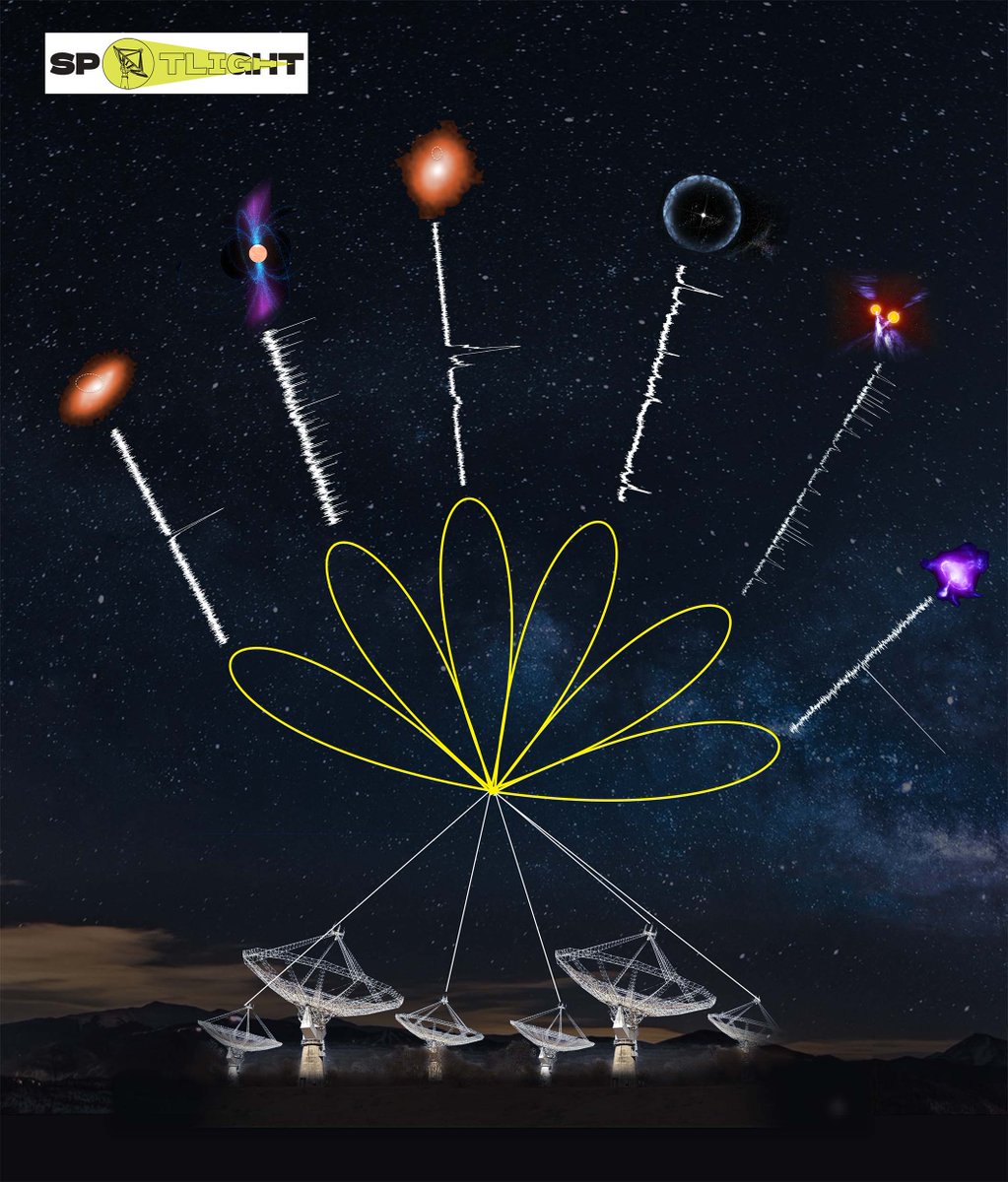 NCRA_Outreach's tweet photo. The #SPOTLIGHT project, utilizing this #HPC facility, aims to conduct real-time commensal searches for fast radio transients (#FRBs) and #pulsars over the coming years. For more details, check out their website - https://t.co/QMR6x3gWdu. (3/3) https://t.co/on0UO6e2h0