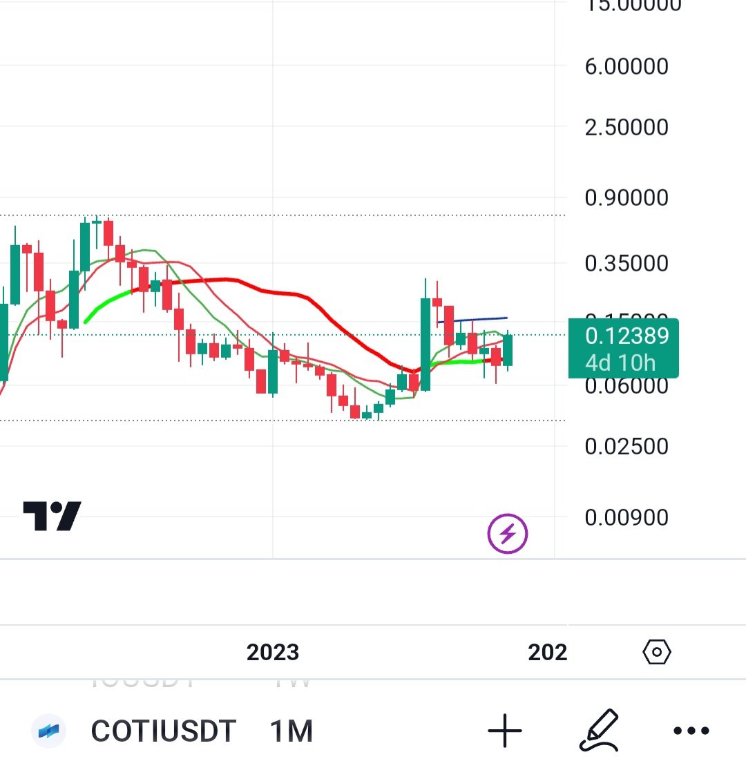 CryptoTisa1's tweet photo. $COTI 
@COTInetwork is good buy here..

It alloted 50M developers fund 

Expect 10 to 20x from here

Retweet if you agree 👍 

#bullrun #COTI #crypto https://t.co/QZ3FpV5qE8