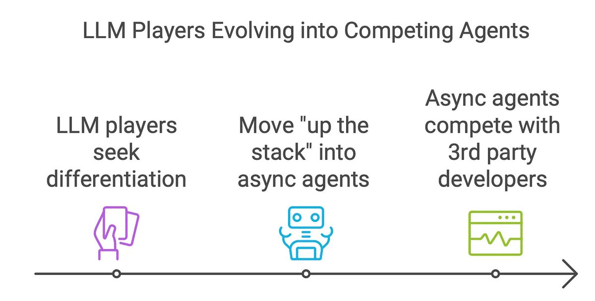 Sarah Tavel tweet media