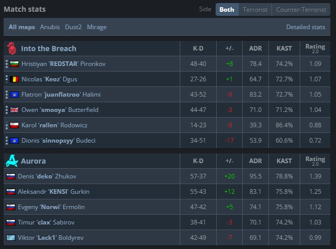 2-1 vs ITB 
GGWP <a href="/smooyacs/">Owen Butterfield</a> and co