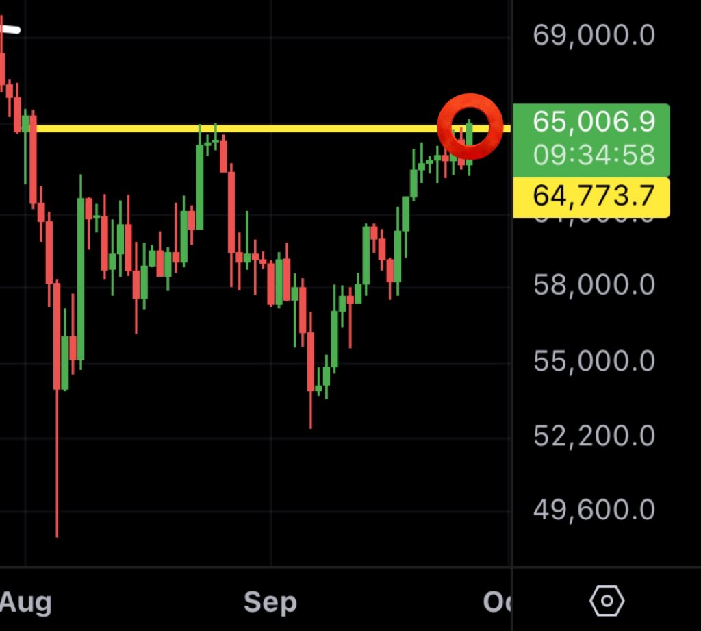 MMCrypto's tweet image. Bitcoin: this may be the moment.
