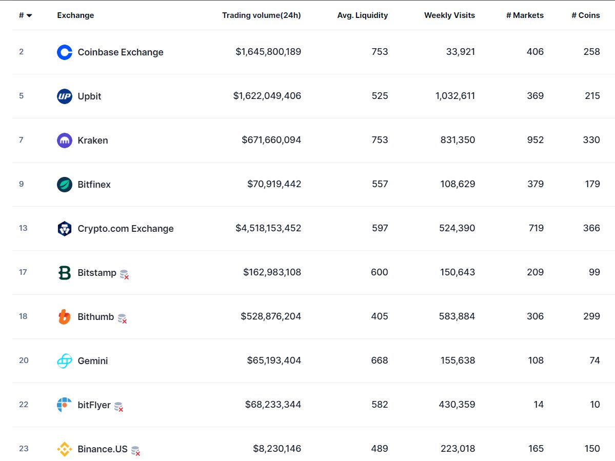 What exchange would you like BabyDoge to list on next?