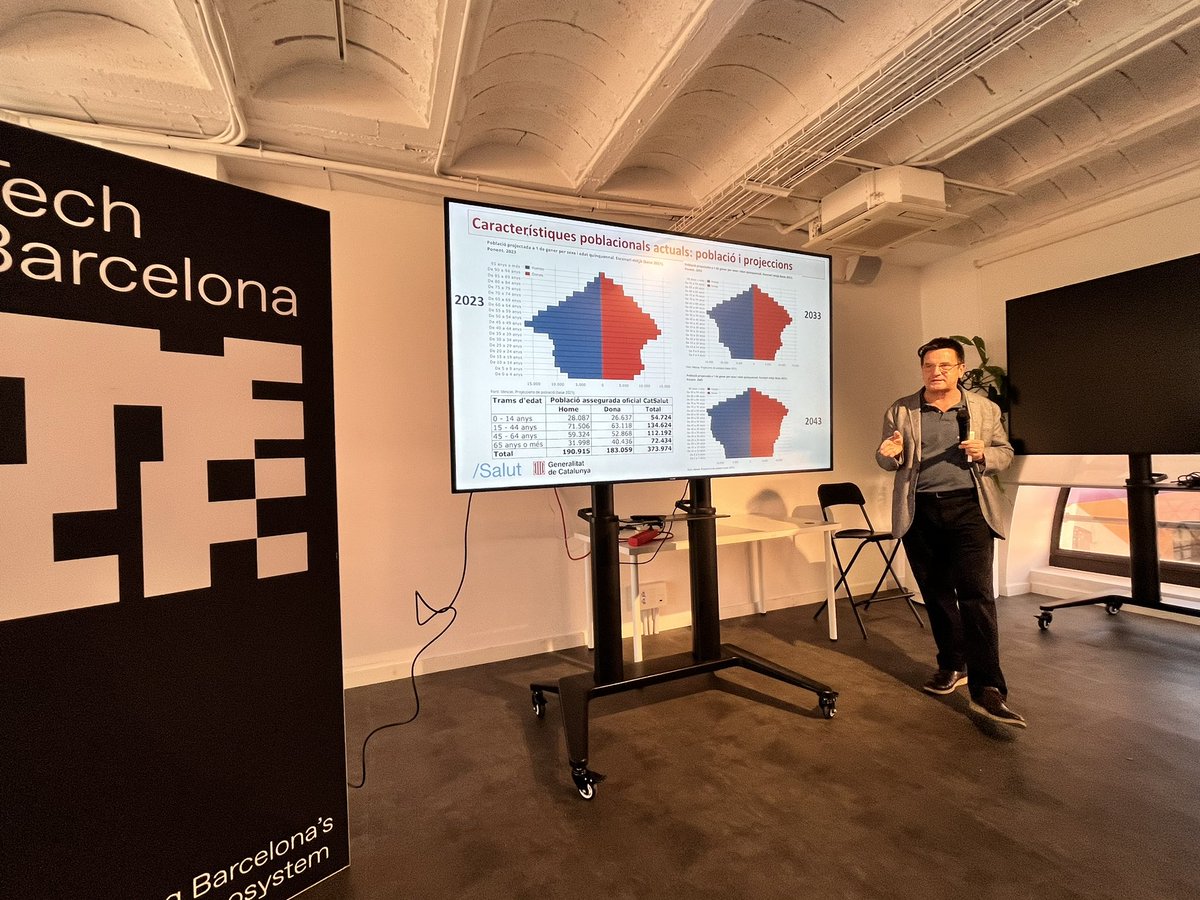 Jornada al <a href="/TechBarcelona/">Tech Barcelona</a> sobre els projectes de l’Agència  Integrada Social i Sanitària de Catalunya que han presentat <a href="/conteljc/">Joan Carles Contel</a> i Fernando Leeson de <a href="/salutcat/">Salut</a> i <a href="/ticsalut/">TIC Salut Social</a> Com es fa a <a href="/eapsardenya/">eap | sardenya</a> i <a href="/JSellares/">Jaume Sellarès</a> prevenint  la institucionalització o Hospitalitzacio innecessàries