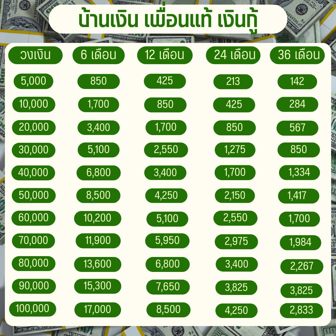 ปล่อยเงินกู้ เงินด่วน รายเดือน💵
🧸นักเรียน | นักศึกษา |✨ 
    มีปัญหาการเงินปรึกษา 📥
สอบถามคลิกลิงก์หน้าไบโอเลยงับᵔᴥᵔ

#ปล่อยเงินกู้ #เงินกู้นักศึกษา #กู้เงิน #เงินด่วน  #เงินกู้รายเดือน #เงินกู้ #กู้เงินนักศึกษา #กู้เงินรายวัน #ปล่อยกู้นักศึกษา #หนุ่มกรรชัย #สยามถัดไป