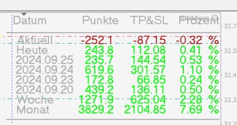 CihanAkduman's tweet photo. 🔥 Outstanding Results Before the Weekend! 🔥

Our Bulls &amp; Bears EA has delivered impressive gains this week:

👉 Join now and start benefiting from our success!
🔗 https://t.co/qrUBasuuAc

#Trading #Investing #Forex #BullsAndBears #MQL5 #WeekendProfits #AlgoTrading https://t.co/PUAGe5lVDi