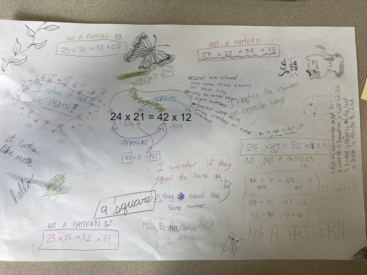 Math_NateW's tweet photo. 24 x 21 = 42 x 12 I love seeing what students do with such a simple prompt. It led to such a great discussion on how to identify, test and describe patterns! #iteachmath #enquirymath https://t.co/uhFGQcKivg