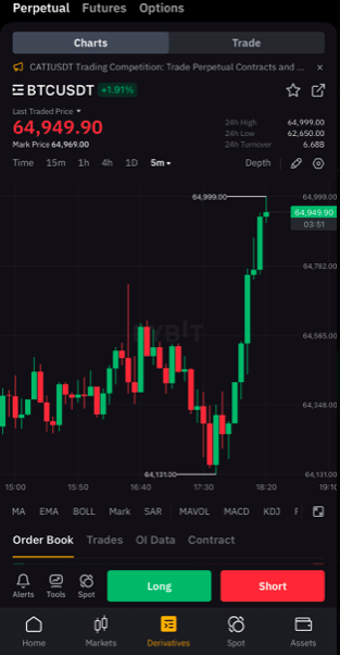 #BITCOIN JUST HIT $65,000 🚀