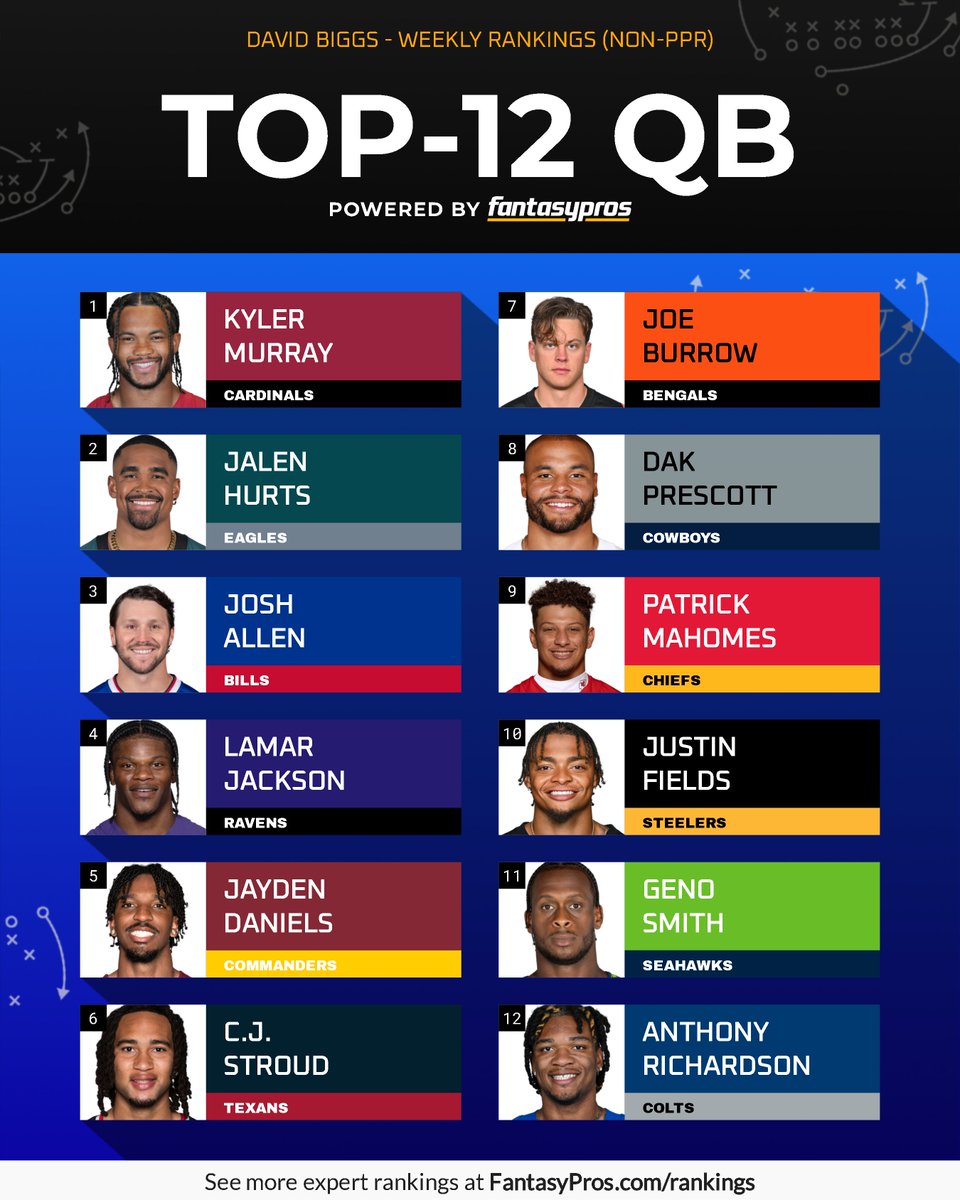 Here are my top 12 QB rankings for Week 4 - Justin Fields sneaks into the top 10 for the first time this season! #fantasyfootball #NFL <a href="/FantasyPros/">FantasyPros</a> - you can see my full rankings for free at drinkfive.com. Good luck this week! 🫡