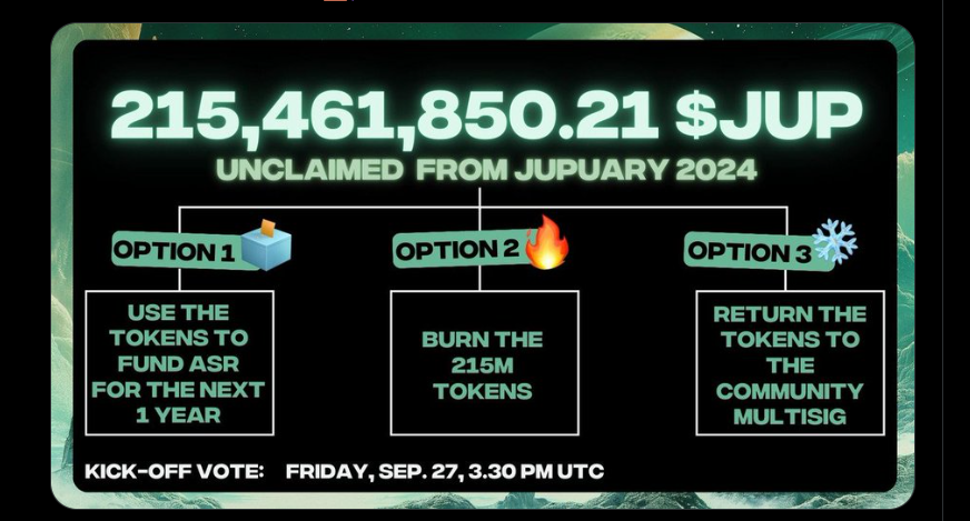 Keystocrypto's tweet photo. 🚨Attention🚨
Next Vote @JupiterExchange @jup_dao live Friday September 27th. Here's your options...LFG!
#altcoins #btc #cryptonewstoday https://t.co/q4CPc3Y99i
