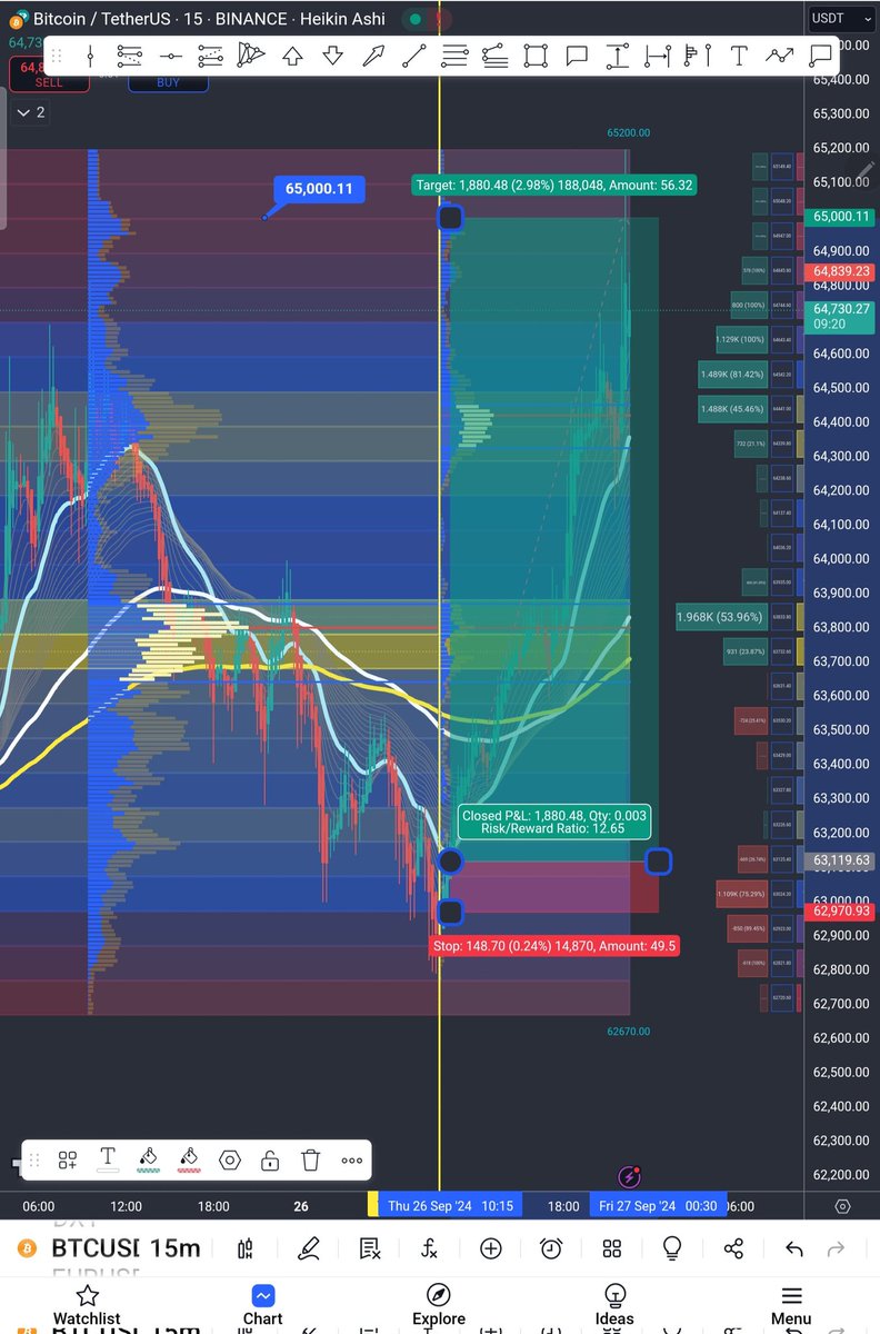 tsaremir's tweet photo. Nice one Btc i got you...... good one. https://t.co/hEvoORmwsw