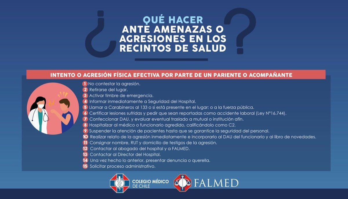 colmedchile's tweet photo. Lamentablemente, las agresiones al personal de salud van en aumento. Es una escalada de violencia que generalmente empieza con una agresión verbal y termina en una agresión física. Para saber qué hacer en esos casos, te dejamos este instructivo preparado por #UDELAM👇 https://t.co/g5YBVc9ork