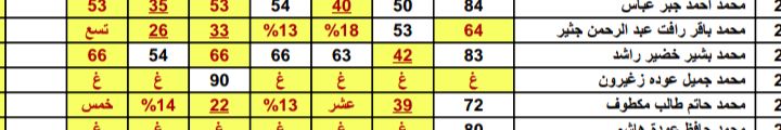 MD5855858's tweet photo. #الدور_الثالث_يالجبوري تقبل ابنك
يعيد سنه ثالثة 
 على مود درجه وحده يعني لو مسوين العربي 43جان صارت 50بل قرار https://t.co/w2bzooFe7P