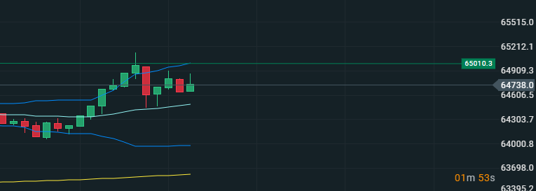 txtBubble's tweet image. Aaaaannnd... the bulls are loosing again ... 

RIP #BTC #Bitcoing ...  #cryptocurrency