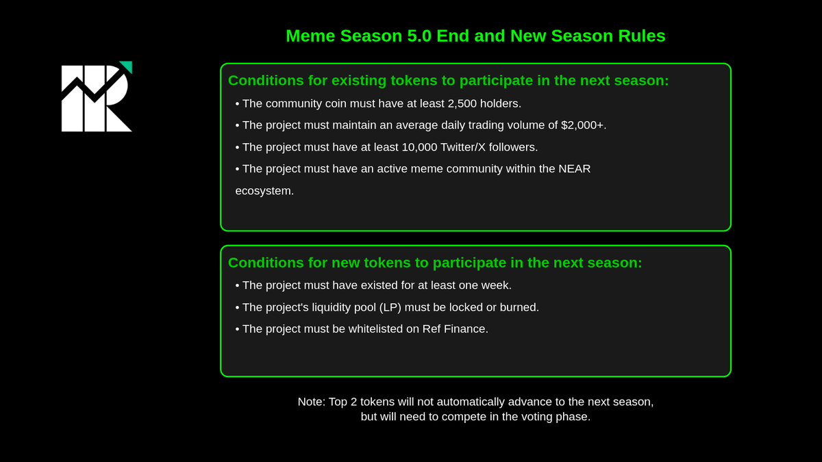 HaruCoinlove's tweet image. Ref Finance MEME seson 6.0

#reffinance
#PR