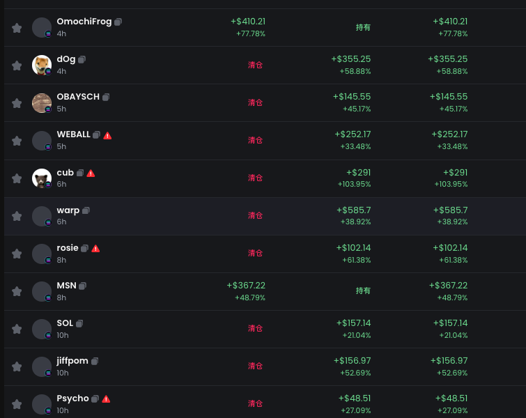 太惊人了

这个账号一天时间从30美金，做到7000美金，胜率98%，冲sol链土狗

一级3链，私信我电报@willsenli，获取地址

我的频道   t.me/sol_num1

#meme  #sol  #聪明钱