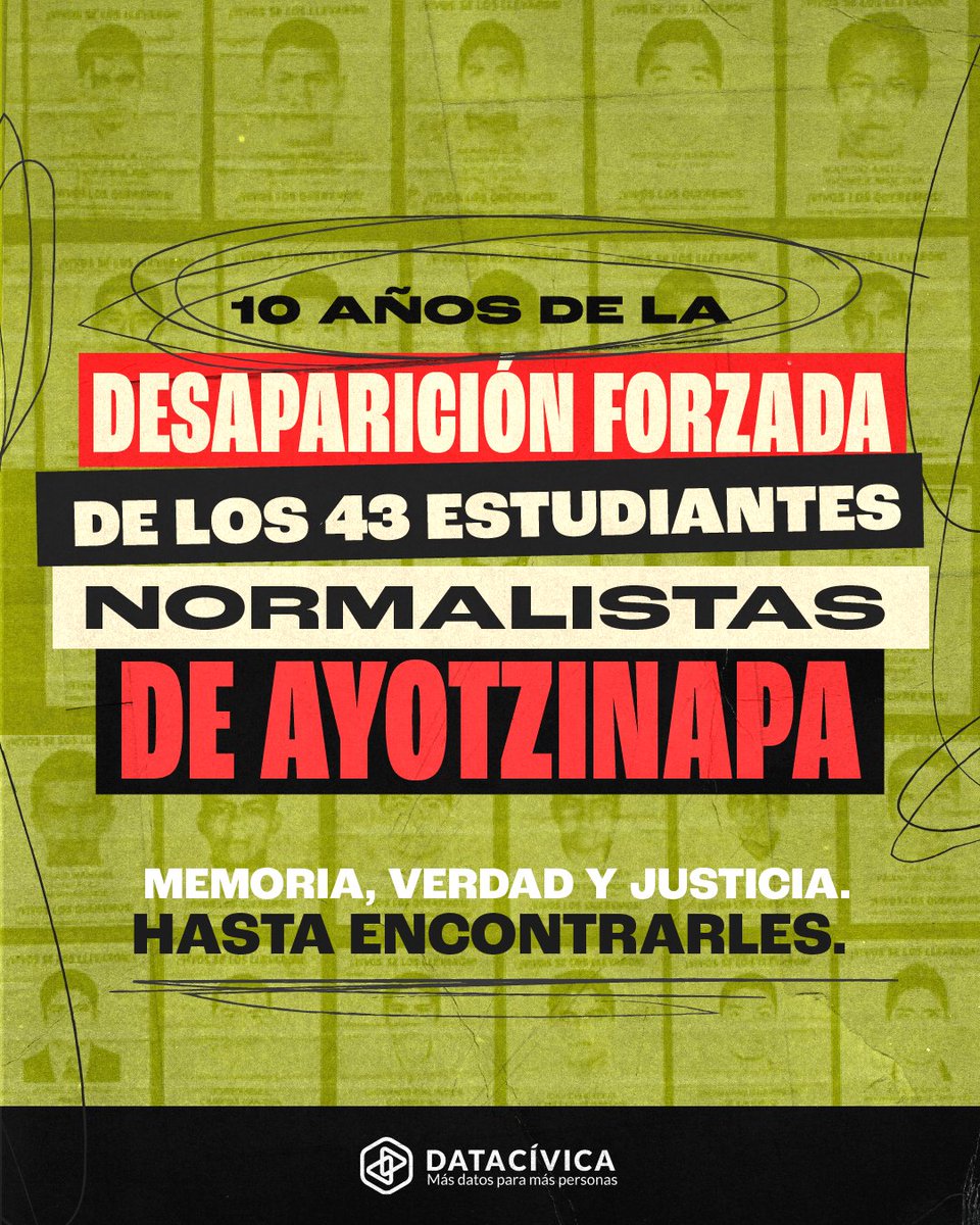 Data Cívica tweet media