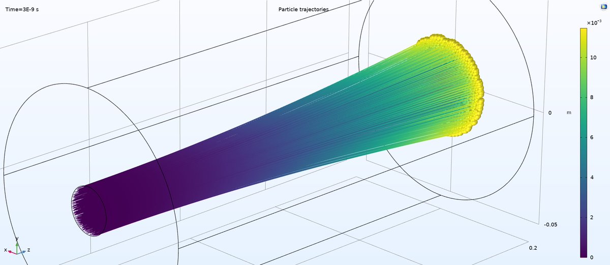 jwt0625's tweet image. Particle tracing in comsol is way more fun than I expected (yes getting distracted again from actually writing about ebeam litho). You can put in an arbitrary Hamiltonian for the particles (optical cloaking example), as well as charged particles interacting with their own fields.