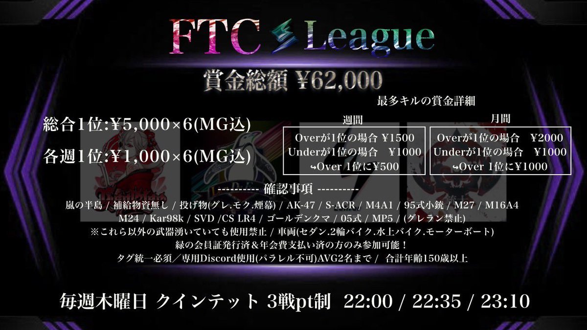 FTC_LE's tweet photo. FTC League - October -
━━━━━━━━━━━━
📆￤⚠️ 10・17・24・31日

⏰￤22:00-/22:35-/23:10-

・賞金総額¥62.000円
・配信あり

・応募方法
↳チーム名(読み方)
↳追加ID
↳チーム番号
↳緑の会員証発行済
↳チームアイコン添付

⚠️応募締切 10/7 12:00〆

#AVG30 https://t.co/7jJYWUg6kY