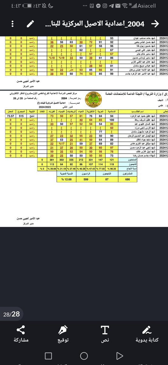 aaa00k111's tweet photo. #الدور_الثالث_يالجبوري
عنون النتائج "رسوب بالجمله" https://t.co/wIDUOk1ZC6