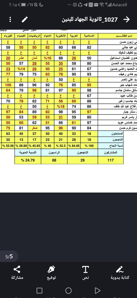 aaa00k111's tweet photo. #الدور_الثالث_يالجبوري
عنون النتائج "رسوب بالجمله" https://t.co/wIDUOk1ZC6