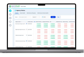 qapiplus's tweet image. Can you easily tell how ready each branch is for a survey? To avoid financial penalties, operational disruptions, and increased scrutiny, ensure you can easily check program updates, plans, compliance, PI meetings, and PIPs for every location. hubs.li/Q02QFxsq0
#QAPI
