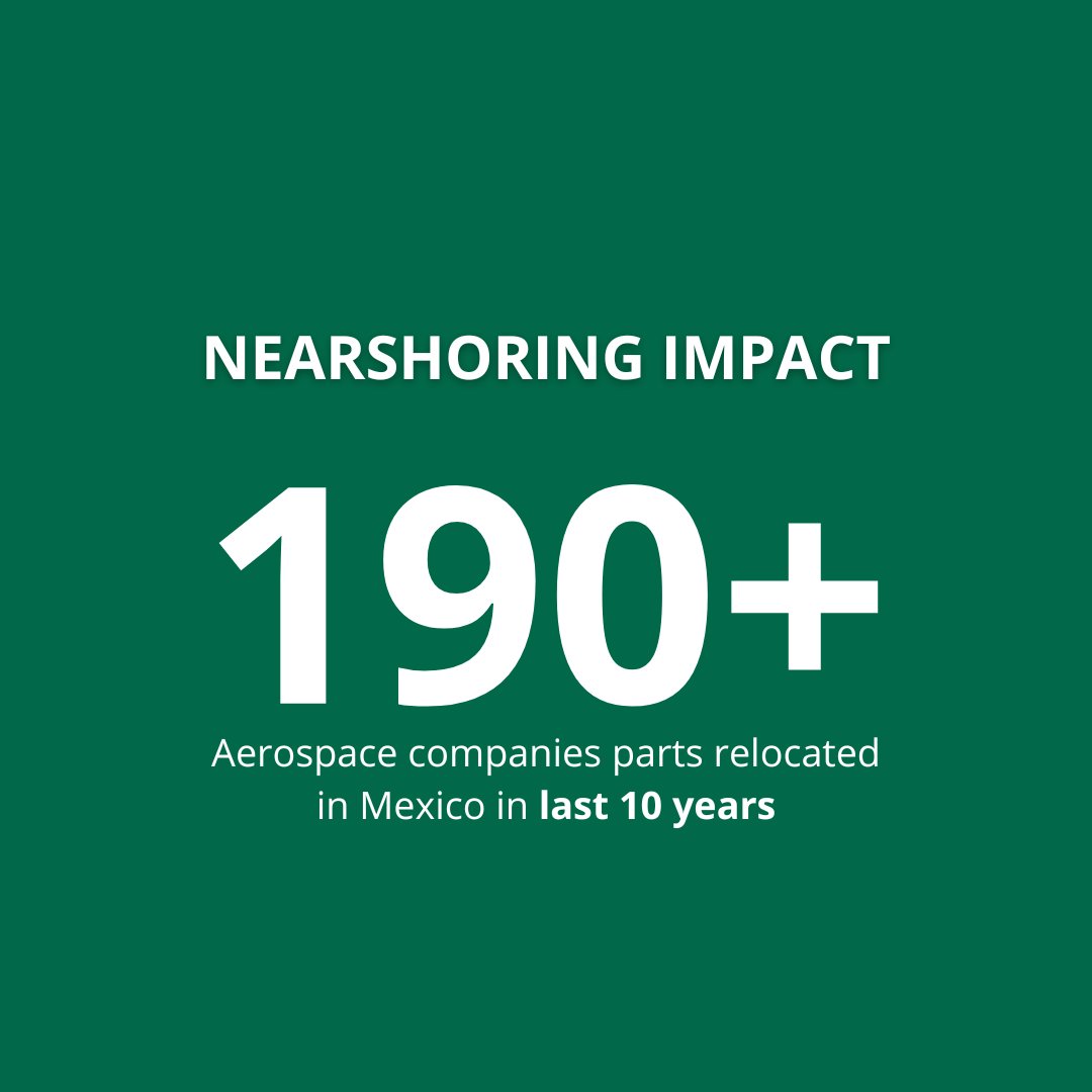 ArrivingMexico's tweet photo. 🌎 +190 Aerospace Companies Have Relocated to Mexico in the Last 10 Years. Will Yours Be Next? https://t.co/l1skxyFtDL