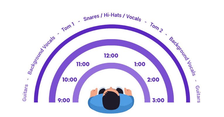 Panning in music is like moving sounds between the left and right speakers to create space and separation in your mix. It helps make your music more dynamic and interesting by placing different elements in different parts of the stereo field.