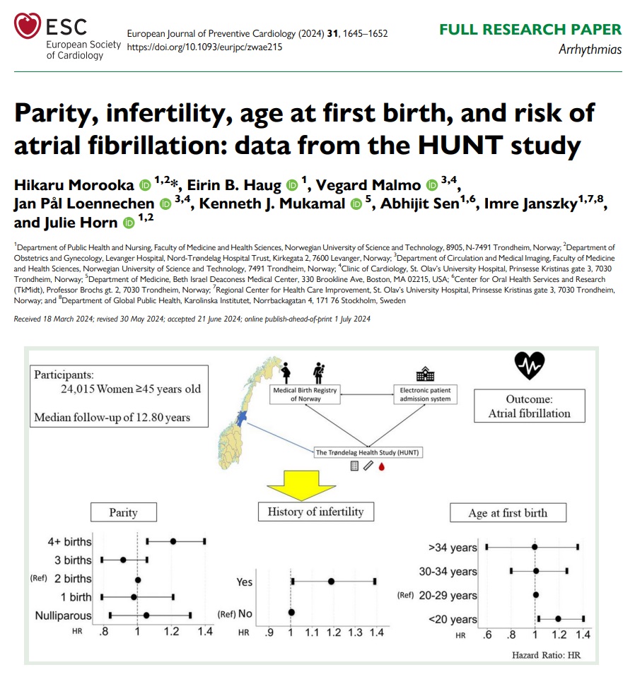 EJPCEiC's tweet photo. 👩🦰 Women with four or more births, or a history of infertility, or younger age at first birth have approximately a 20% ⬆️ risk of AF among women over 45 years old 🫀🩺
https://t.co/p3oIQIb3aL
@escardio @AboyansV @SilCastelletti @PeroneFrancesco @Savvashad @andreagallardo #cvprev https://t.co/VF8x1kWmSI