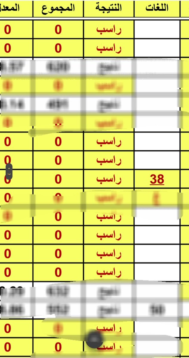 Mvkmv9's tweet photo. #الدور_الثالث_يالجبوري
طبعا اني دفعه ٢٣ وعدت وصدك متندمه اني عدت مع ٢٤ لان هذي الدفعه كلش مظلومه وهسا رسبت بلفرنسي واتمنى من السيد الوزير المحترم انو يباوعلنا مثل ميباوع ل ولاده ويحس بينا ويسويلنا دور ثالث حتى نكدر نطلع من السادس وهاي السنه صدق نسبه النجاح كلش متدنيه ل ابعد درجه https://t.co/9OnCwiZK2n