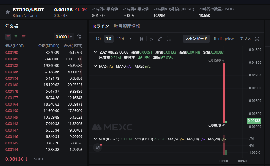 CryboCrypto's tweet photo. Orderlyはまた一つ伝説を作った

Bitoroセール価格＄0.03
現在価格＄0.001😇

#orderly
#bitoro https://t.co/KGo55xxiwV
