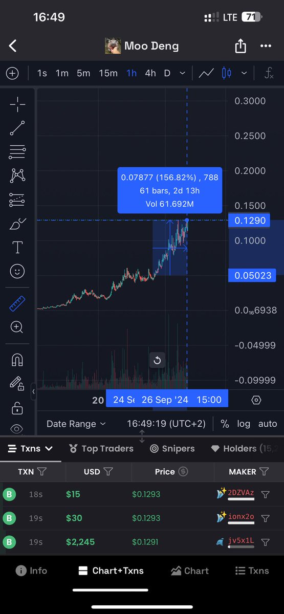 grafologyweb3's tweet photo. 🚨 Big Win Alert!🚨

We just printed an incredible 150% gain on the Cutes Hippo! 🦛💥

Check it out here:  
👉https://t.co/qzWZMewjxk

Massive profits like this don’t come often—stay tuned for more opportunities! 🚀

$MOODENG

#CryptoTrading #Solana #150Percent #GRAFOLOGY #Profit #CutesHippo