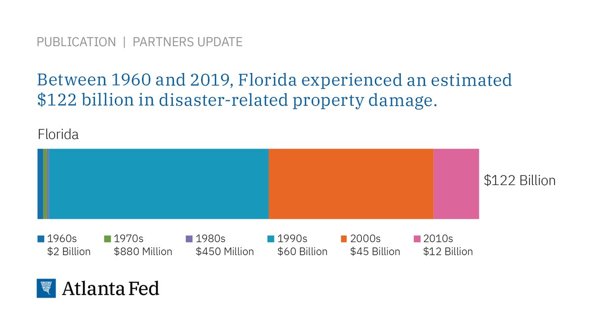 Atlanta Fed tweet media