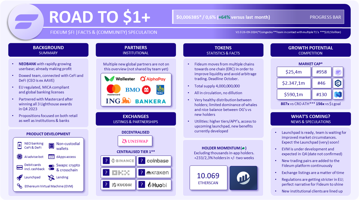 I've been MIA on X for a few months due to personal reasons (including birth of son). Make no mistake: allthough I underestimated the dips, I'm more bullish about $FI than ever before and bought more (than I can afford 😅)! Will update this sheet at least once per month. Cheers!