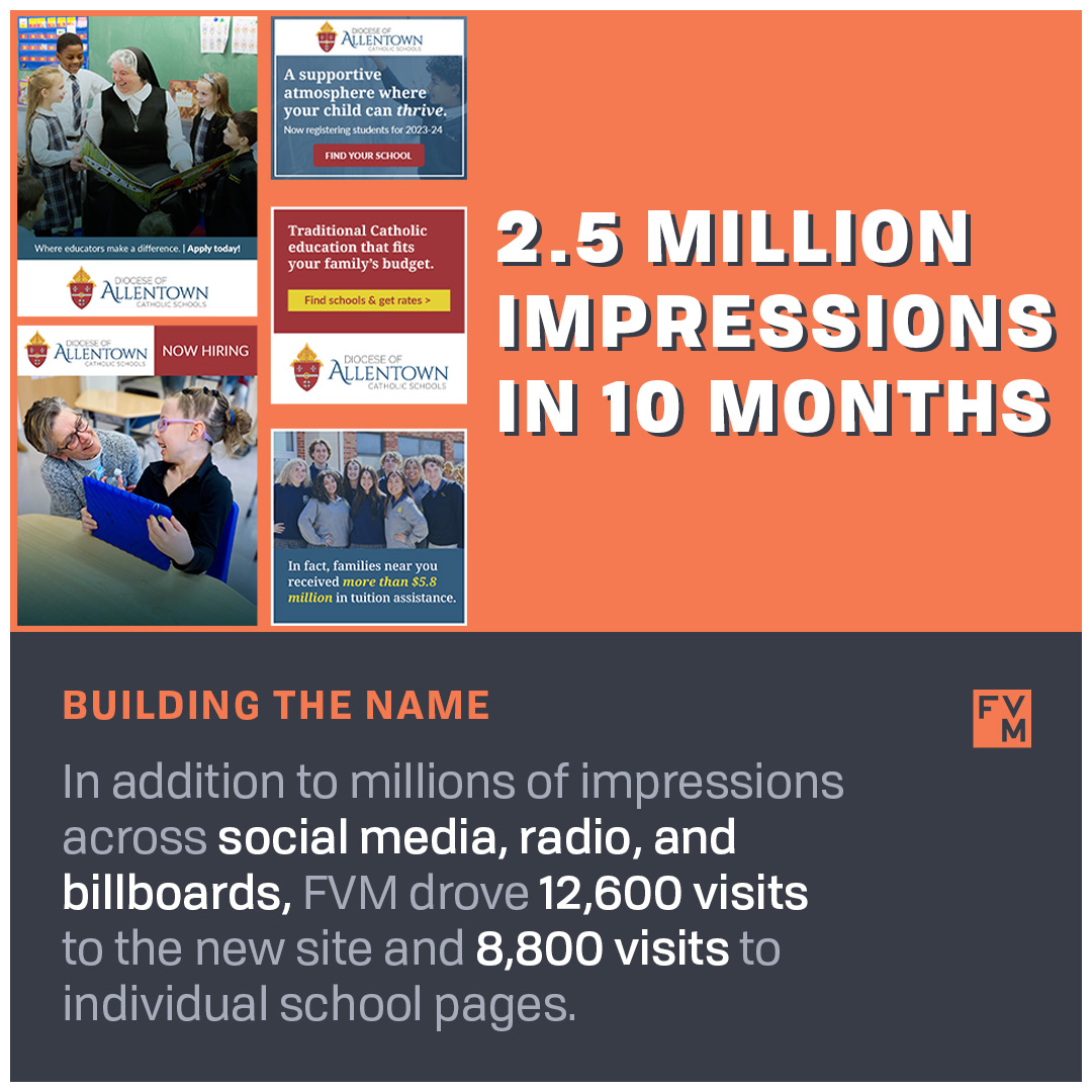 With 35 schools across five Pennsylvania counties, Diocese of Allentown Catholic Schools needed a strong message that linked the locations — and a website where parents could learn more. See how FVM connected all the dots, emphasizing affordability: bit.ly/3QcjEt1
