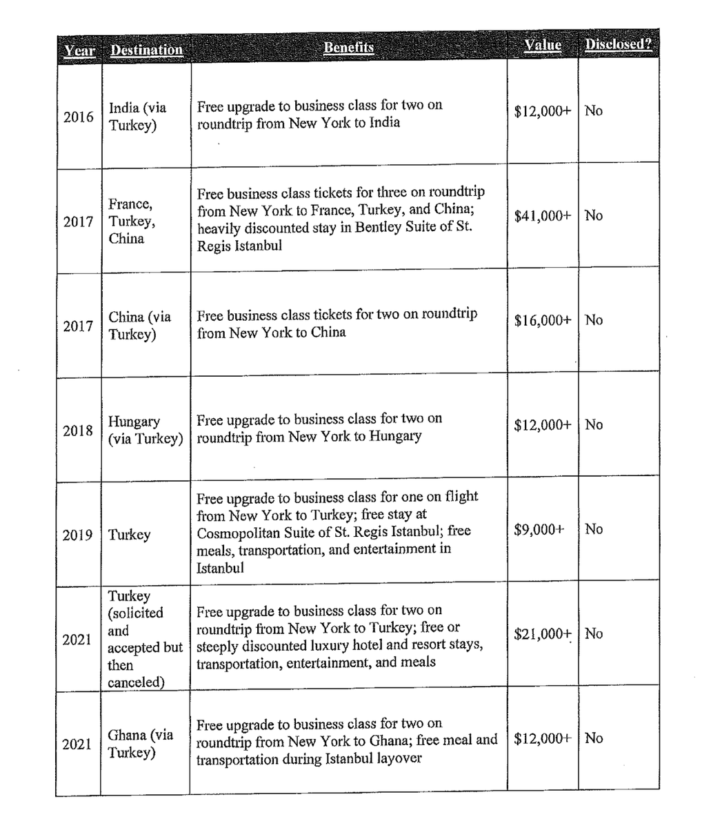 ArtCandee's tweet photo. Looking at all this free travel that NYC Mayor Eric Adams was indicted for taking...

I can't help but think of Supreme Court Justice Clarence Thomas...

Will he ever be held accountable for all of his luxury trips given to him by his donors? https://t.co/hjE9MXmDH5