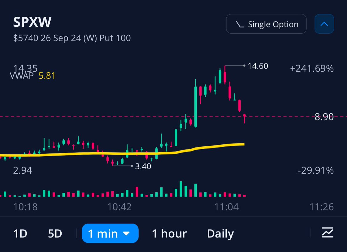 DTConsultations's tweet photo. #SPX you welcome 200%+ more targets possible if we stayed below 736.5
Like+Retweet for mor winning trades.
#phoenix_AI #phoenix_gamma #gamma #elite_indicators https://t.co/7Yv8PhEhKh