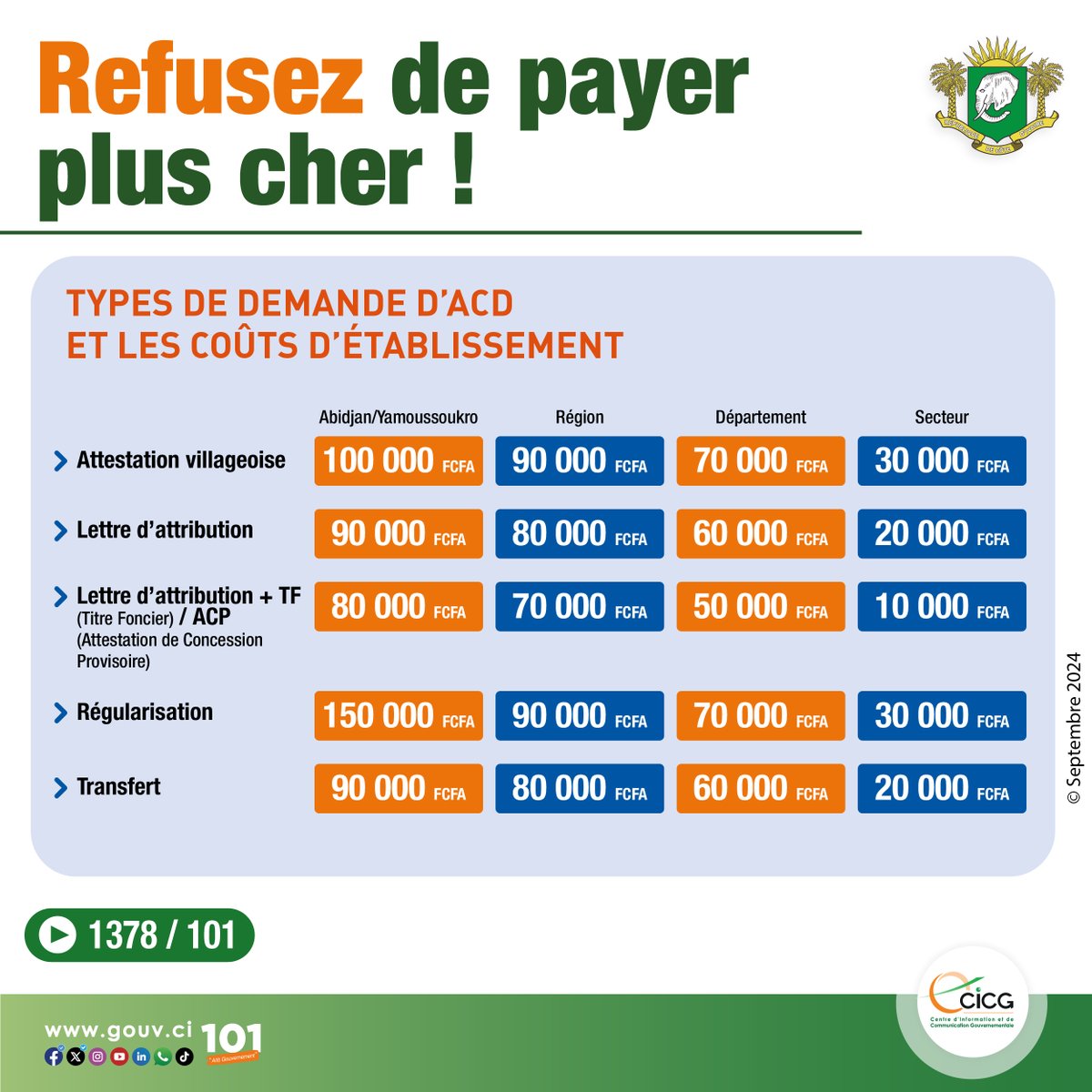 Gouvernement de Côte d'Ivoire tweet media